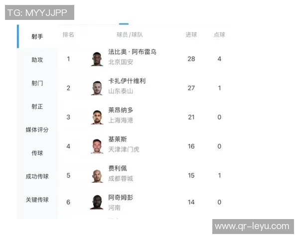 中超射手榜竞争激烈瓦科独占鳌头莱昂纳多法比奥紧追不舍 中超射手榜竞争激烈瓦科独占鳌头莱昂纳多法比奥紧追不舍